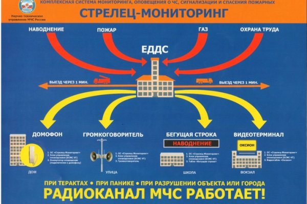 Сайт kraken darknet