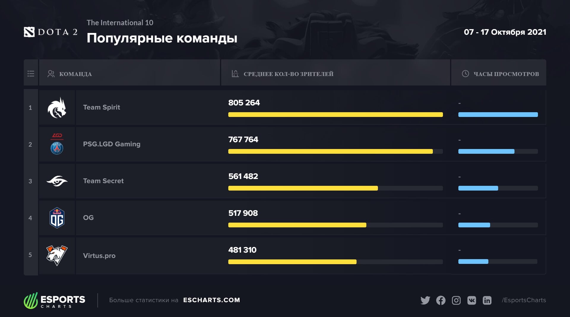 Не работает сайт kraken