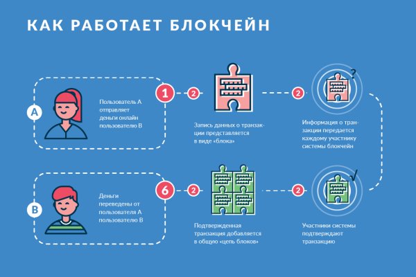 Что такое кракен сайт в россии