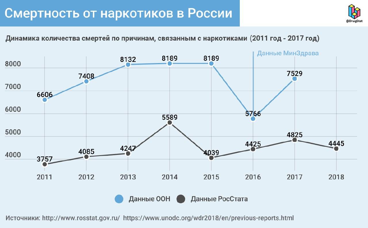Кракен войти сегодня